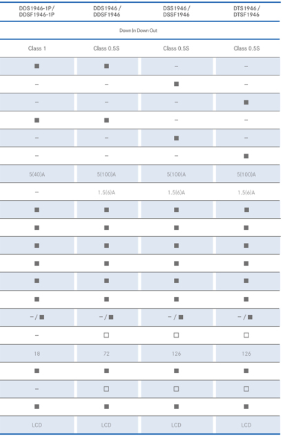 DIN-rail Mounted Energy Meter Smart Digital Power Monitoring for Solar, Industrial & Commercial Energy Systems Elecnova