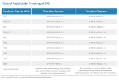Static Reactive Power Generation Cabinet High-Performance Dynamic Reactive Power Compensation for Grid Stabilization and Energy Efficiency SFR-SVG Series