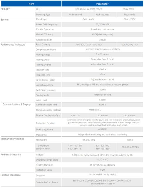 Active Harmonic Filter Module Real-Time Harmonic Filtering & Reactive Power Compensation for Industrial Power Systems Elecnova Power