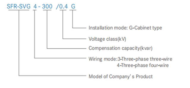 Static Reactive Power Generation Cabinet High-Performance Dynamic Reactive Power Compensation for Grid Stabilization and Energy Efficiency SFR-SVG Series