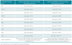 Active Harmonic Filter Module Real-Time Harmonic Filtering & Reactive Power Compensation for Industrial Power Systems Elecnova Power