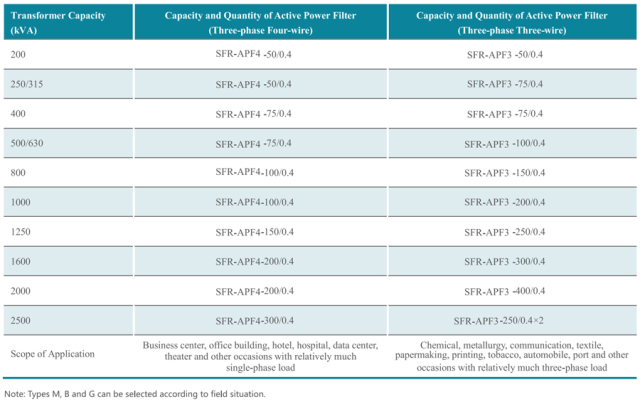 Active Harmonic Filter Module Real-Time Harmonic Filtering & Reactive Power Compensation for Industrial Power Systems Elecnova Power