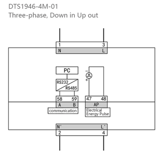 DTS(F) 1946 AC Three-Phase Energy Meter DIN Rail Mounted for EV Charger with RS485 Communication Elecnova Power