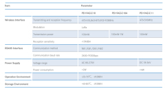 LoRa Communication Gateway RS485 to Wireless Long Distance Transmission Master-Slave Mode Multi-Band Selection SC2