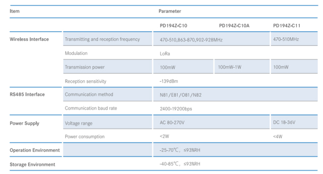 LoRa Communication Gateway RS485 to Wireless Long Distance Transmission Master-Slave Mode Multi-Band Selection SC2