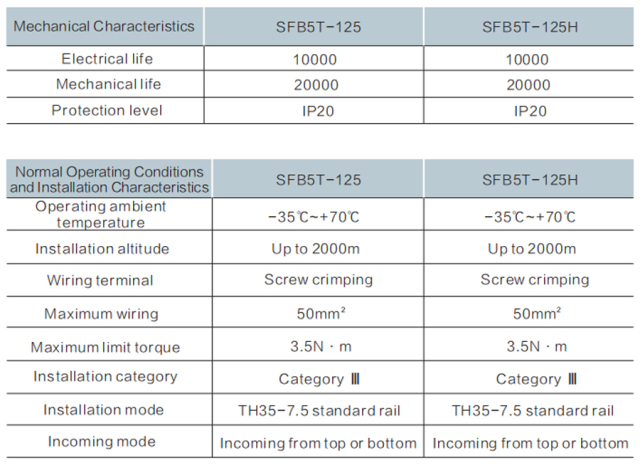 Miniature Circuit Breaker SFB5T-125 Series Overload Short-Circuit Protection for Industrial Commercial and Residential Applications Elecnova Power