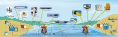 Submarine Cable Accessory Reliable Installation & Operation Solutions for Wind Farm Oil & Gas Power Transmission ZTT