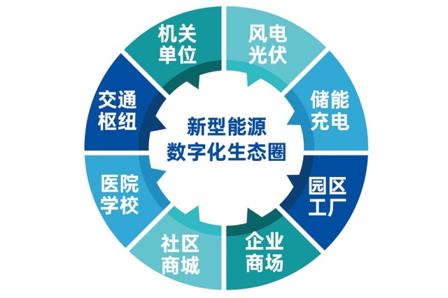 Energy Cloud Platform Smart Energy Management System for PV Storage Charging Stations Sunoren