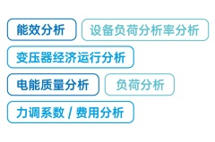 Energy Cloud Platform Smart Energy Management System for PV Storage Charging Stations Sunoren