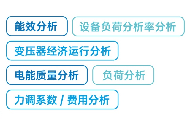 Energy Cloud Platform Smart Energy Management System for PV Storage Charging Stations Sunoren