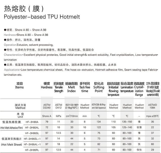TPU High Physical Properties Environmental-Friendly Processing Annual Capacity 100000 Tons China Market Share Over 20%