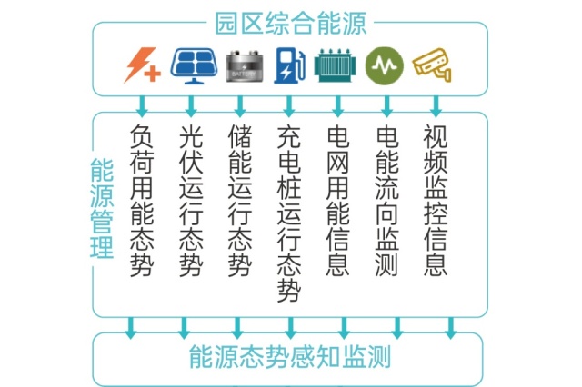 Energy Cloud Platform Smart Energy Management System for PV Storage Charging Stations Sunoren