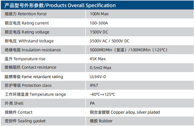 Battery Terminal High-Voltage Connector Fast Insertion Removal Energy Storage Systems
