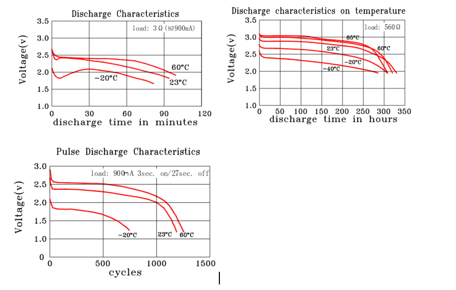 3V Cr123A Lithium Battery Cr123A Rechargeable Battery