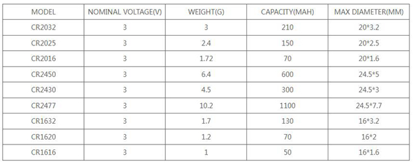 3V Cr123A Lithium Battery Cr123A Rechargeable Battery