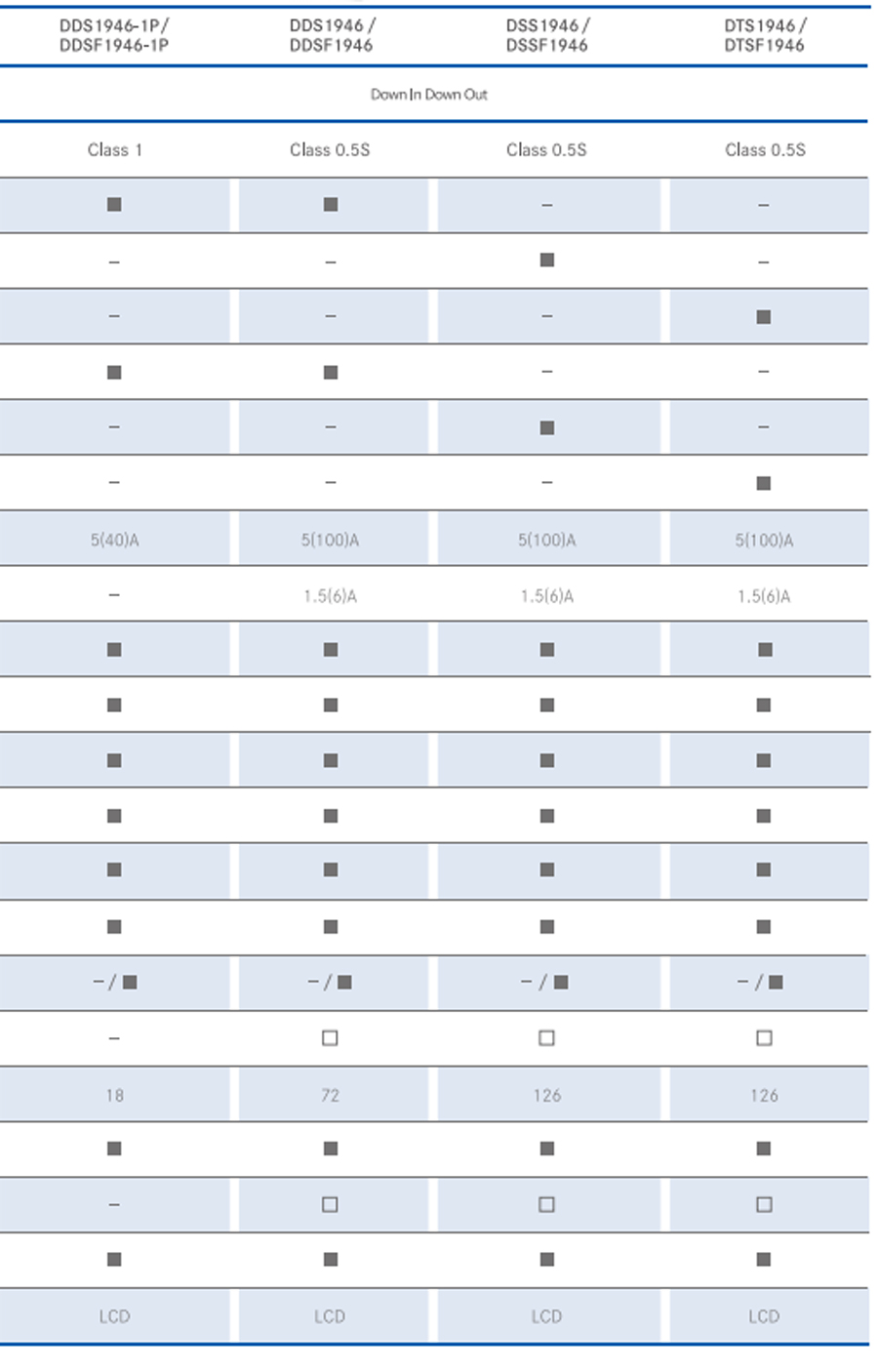 DIN-rail Mounted Energy Meter Technical Specification 2