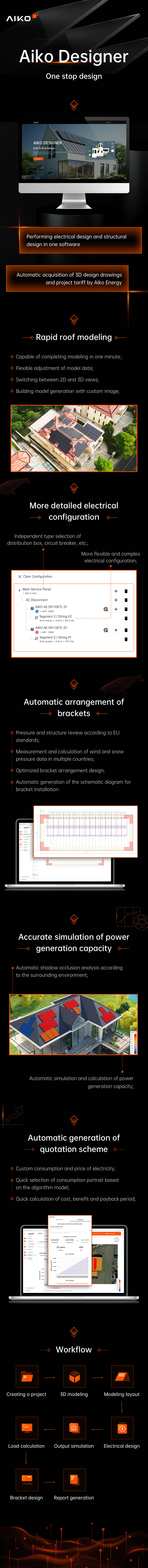 AIKO Designer End-to-End Solar Solution Residential and Commercial Energy Storage System
