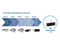 Product Development Process 6 Generations Advanced Technology for Energy Storage and Battery Solutions