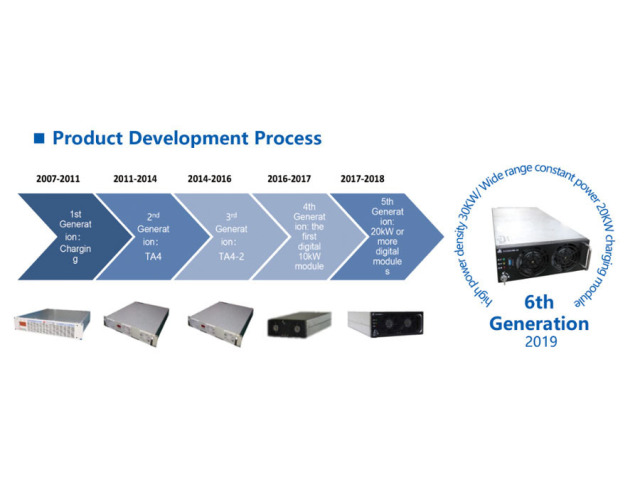 Product Development Process 6 Generations Advanced Technology for Energy Storage and Battery Solutions