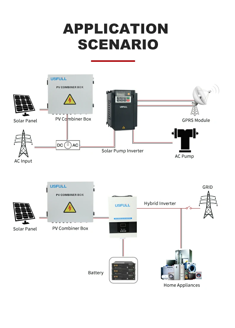 Solar Combiner Box DC Power Protection & Monitoring for PV Systems