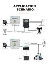 Solar Combiner Box DC Power Protection & Monitoring for PV Systems