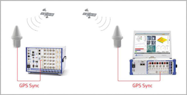 OXYGEN Measurement Software High-Precision Data Acquisition and Synchronous Recording for Battery Testing and Energy Storage Systems DEWETRON