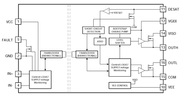 BTD3011R Series Single-Channel Intelligent Isolated Gate Driver IC with Short-Circuit Protection for IGBT/SiC MOSFET 1200V