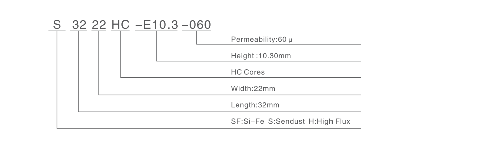 HC Cores High-Performance Magnetic Cores for Energy Storage and Battery Systems