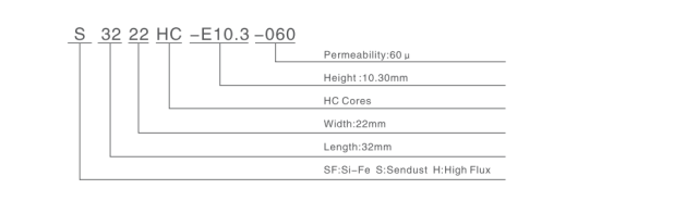 HC Cores High-Performance Magnetic Cores for Energy Storage and Battery Systems