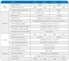 SK60D Intelligent Solar Charge Controller 60A 12/24V PWM Regulator for Solar Energy Systems
