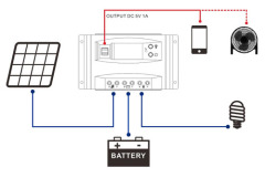 CK40DU Solar Charge Controller LCD Display Intelligent PWM Regulator for Solar Energy Systems with USB Output