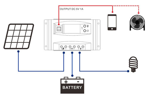 CK40DU Solar Charge Controller LCD Display Intelligent PWM Regulator for Solar Energy Systems with USB Output