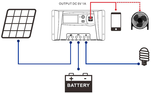 SK20D Intelligent Solar Controller PWM Regulator for Solar Panel Systems