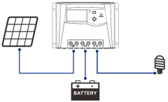 SK60D Intelligent Solar Charge Controller 60A 12/24V PWM Regulator for Solar Energy Systems