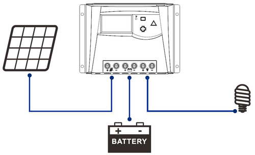 SK60D Intelligent Solar Charge Controller 60A 12/24V PWM Regulator for Solar Energy Systems