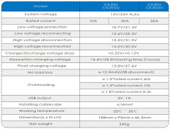 CK20DU Solar Controller PWM Charge Regulator with LCD Display and Multi-Protection Functions for Solar Energy Systems