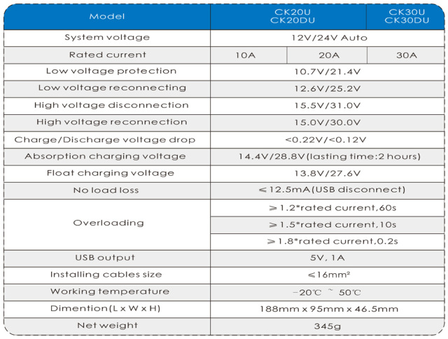 CK20DU Solar Controller PWM Charge Regulator with LCD Display and Multi-Protection Functions for Solar Energy Systems
