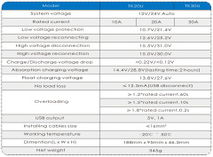 TK20U Solar Controller PWM Regulator with LED Display for Battery Charge Control in Off-Grid Solar Systems