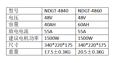 NDGT-4840/NDGT-4860 High-Efficiency Energy Storage Cabinet for Renewable Energy Systems
