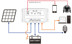 TK20U Solar Controller PWM Regulator with LED Display for Battery Charge Control in Off-Grid Solar Systems