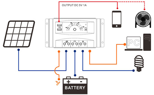 TK20U Solar Controller PWM Regulator with LED Display for Battery Charge Control in Off-Grid Solar Systems