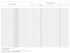 Cylinder Cores High-Energy Density for Battery Storage Systems KDM Magnetics