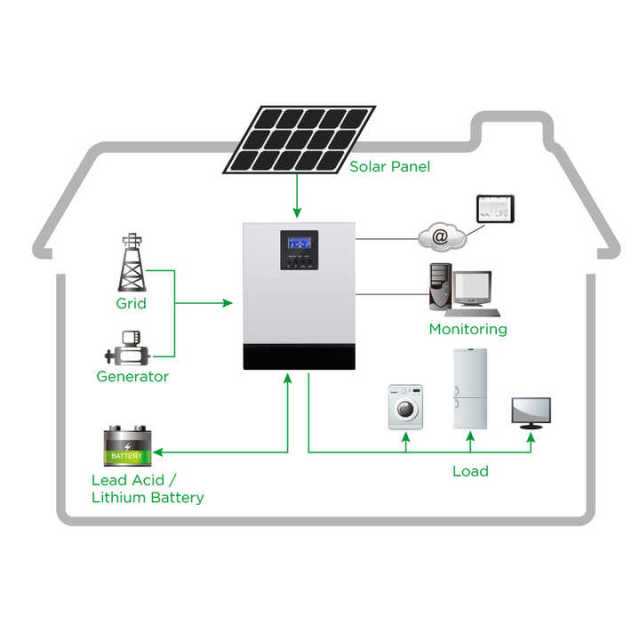 Sunpal 3KW 4KW 5KW Hybrid Off Grid Solar Energy System for Residential Use Monocrystalline Silicon Panels MPPT PWM Controller 48VDC Battery System