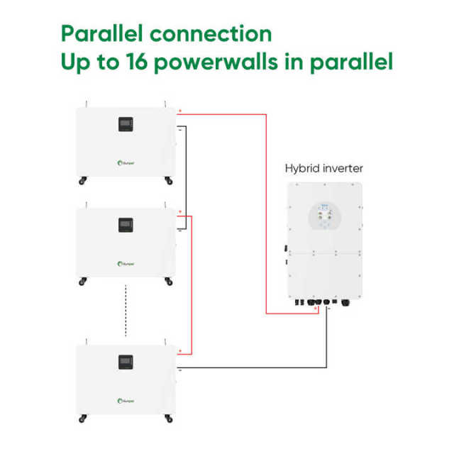 Sunpal LiFePO4 Solar Battery 10kWh 48V 200Ah for Home Energy Storage System