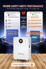 Lithium Semi Solid Battery 314AH 51.2V 15KWH 48V 300AH Fast Delivery RoHS CE Certified EU Warehouse Stock LITHTECH
