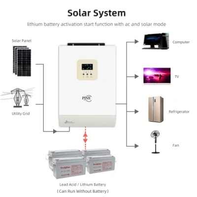 3KW Off-Grid Home Solar Power Inverter Hybrid MPPT Charge Controller High Frequency Pure Sine Wave Output for Residential Solar Systems