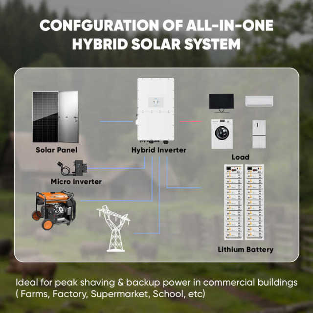 Sunpal All in One Inverter and Lifepo4 Lithium Battery 40kw 50kW 100kw Residential Hybrid Solar Energy Storage System 15kwh Hybrid Grid Off Grid Energy Storage System for Residential Commercial Use LiFePO4 Battery with IP65 Protection and Air/Liquid Cooling Sunpal