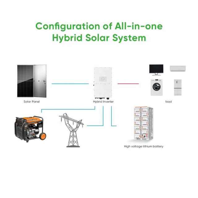 Sunpal 100kWh 200kWh Outdoor Energy Storage Cabinet for Commercial & Industrial Solar Power Systems Lithium Battery Storage System