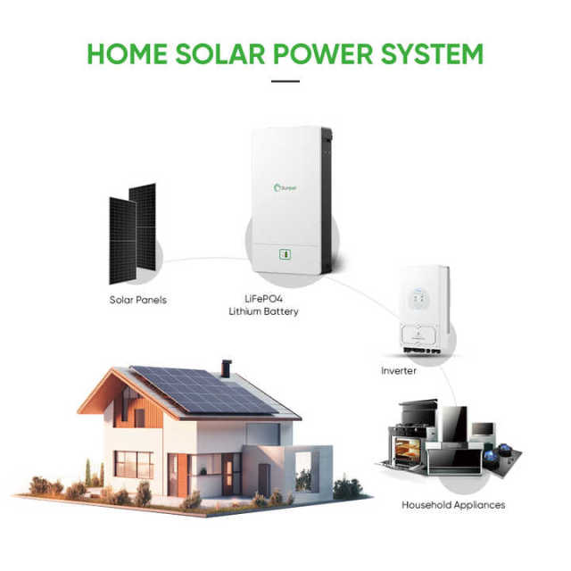 Sunpal Power Wall LiFePO4 Energy Storage Battery 48V 200Ah 5kW 15kWh 15kWh Wall-Mounted Solar Battery for Residential and Commercial Energy Storage
