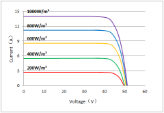 NTBMH144 (555W-575W) N-Type Bifacial Solar Modules for Utility and Commercial PV Systems Fuyesen